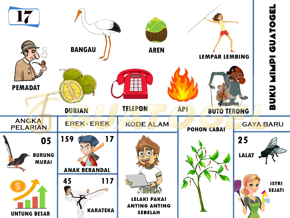 buku mimpi erek erek togel 17