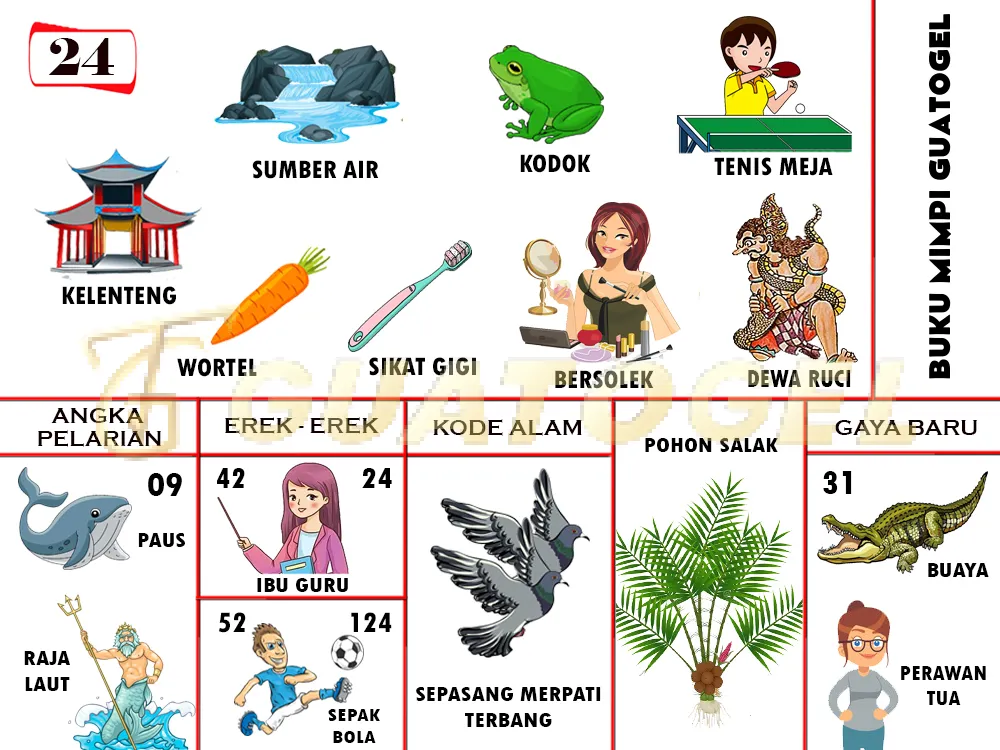 buku mimpi erek erek togel 24