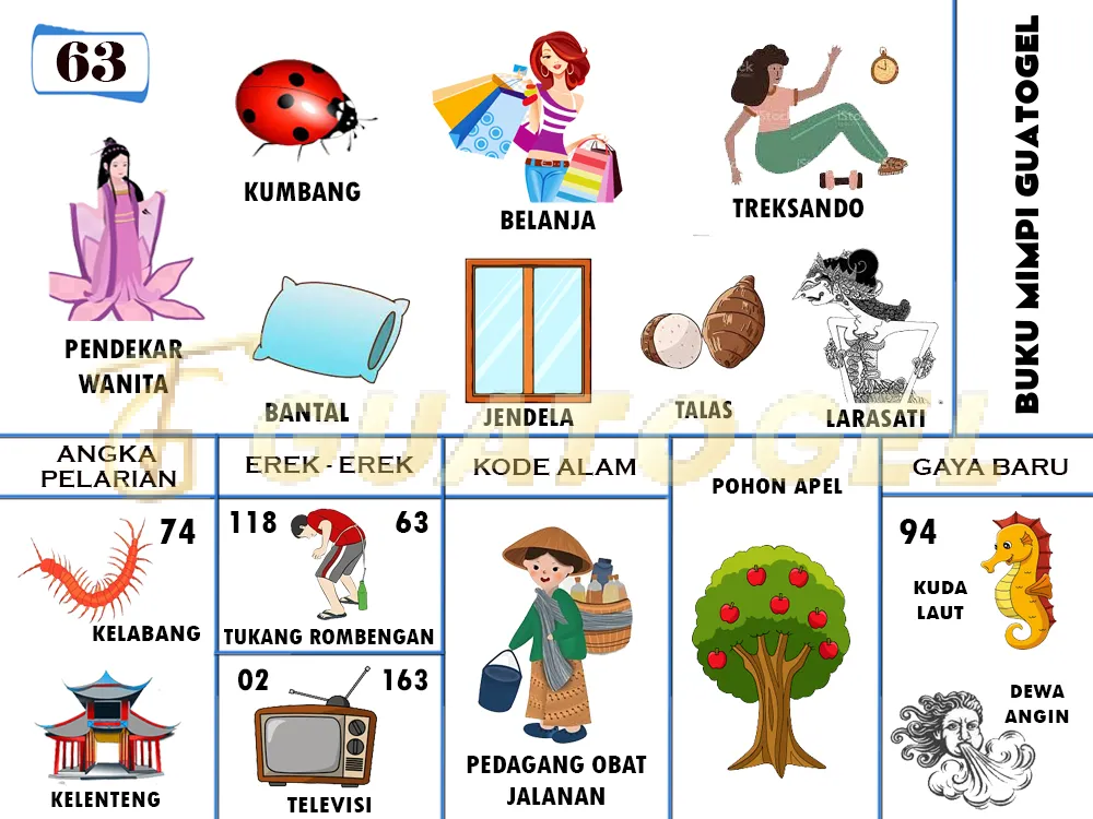 buku mimpi erek erek togel 63