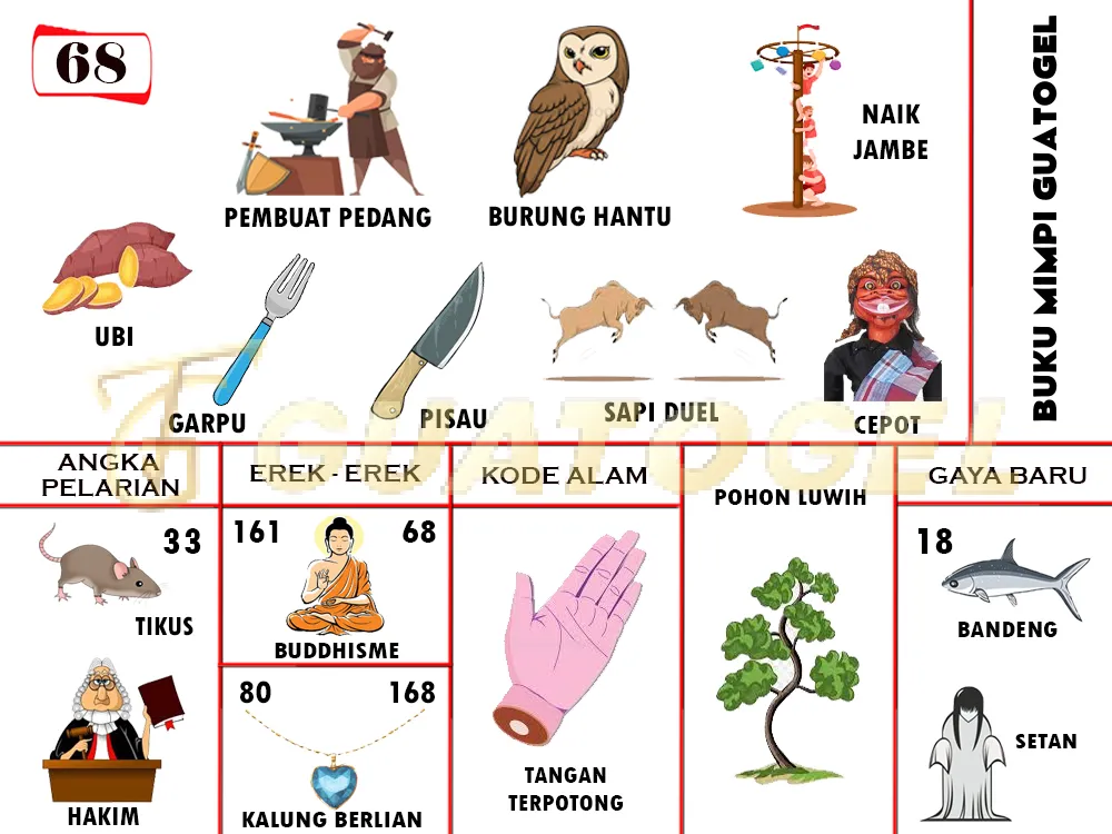 buku mimpi erek erek togel 68